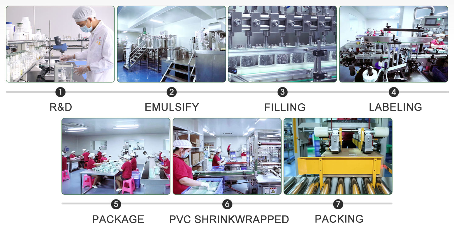 Production Machinery
