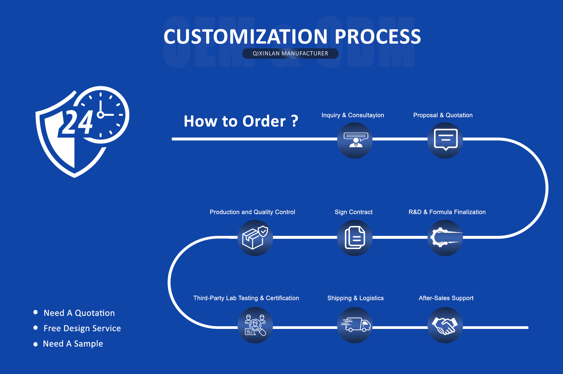 Process details 5
