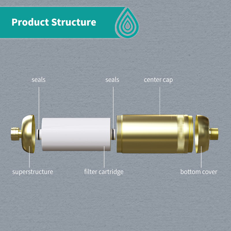 Beauty Skin Shower Head With High Pressure-Vitamin-Enriched Water Prevents Skin Dullness &amp; Hydrates Deeply Household Outdoor Use