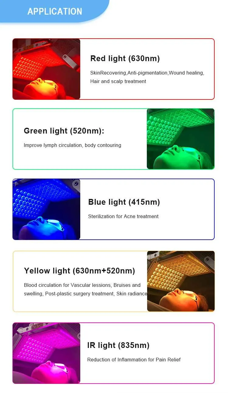 Treatment Result Chart 1