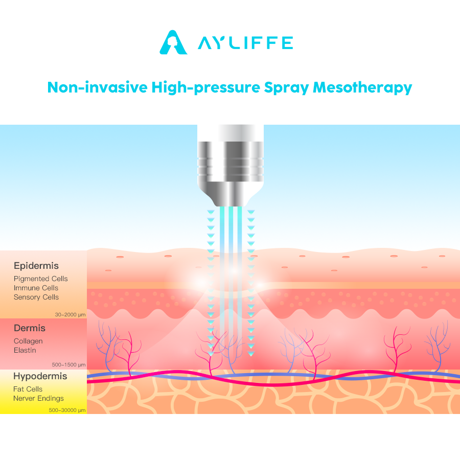 Professional Face Care Machine Acne Removal Non-invasive High-pressure Spray Mesotherapy Skin Rejuvenation Beauty Device