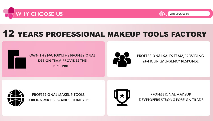 Product Usage 14