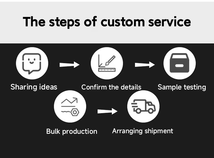 Service 1