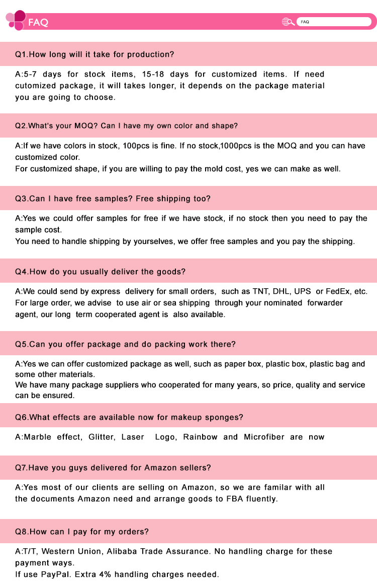 Product Usage 15