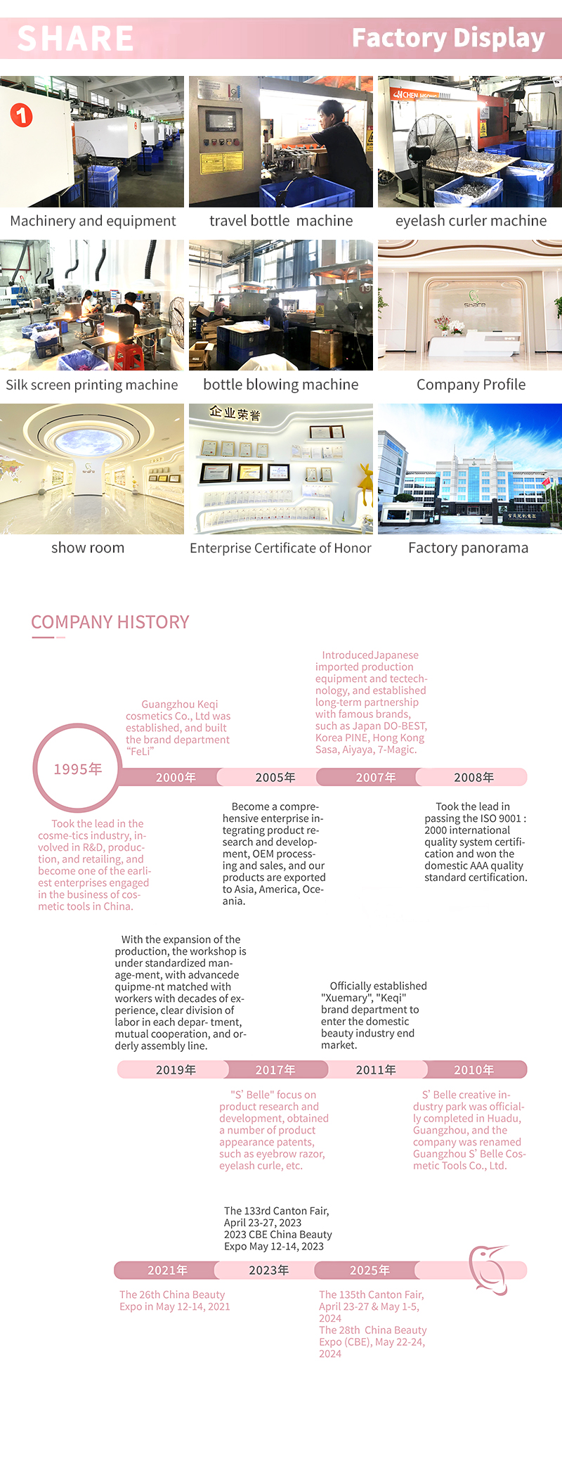 Production Process 4