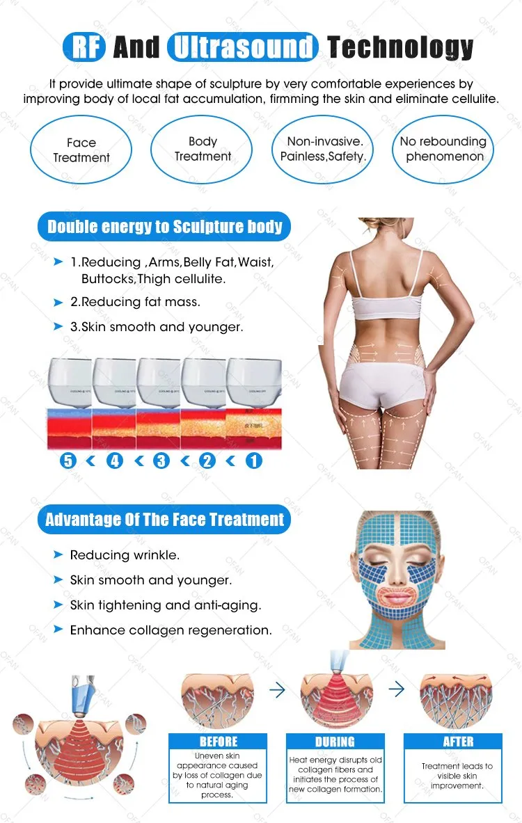 Bbl Slimming Machine Application