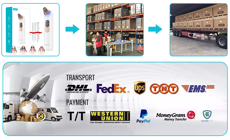Packaging and Logistics