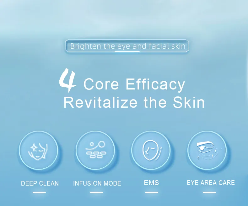 Product View