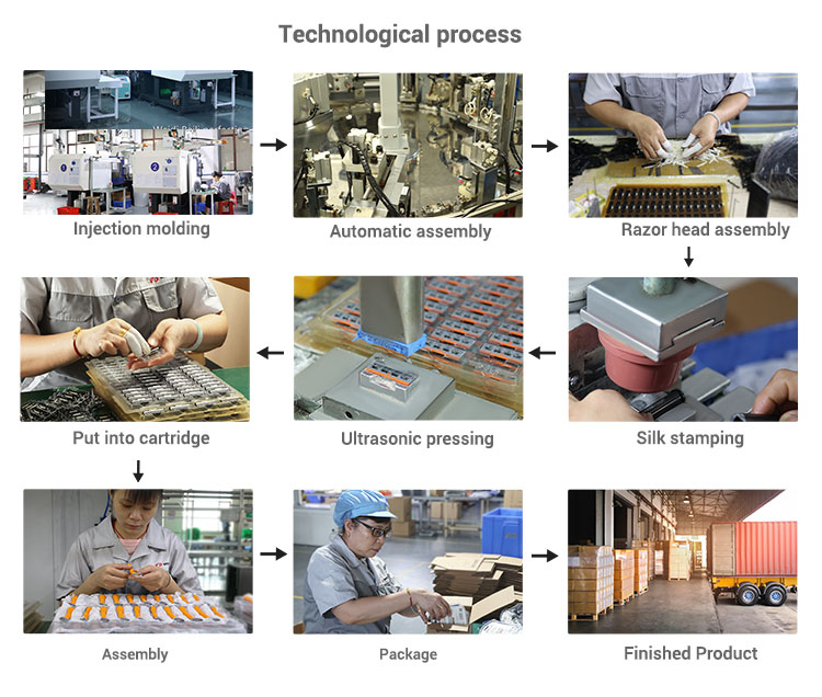 Production Equipment