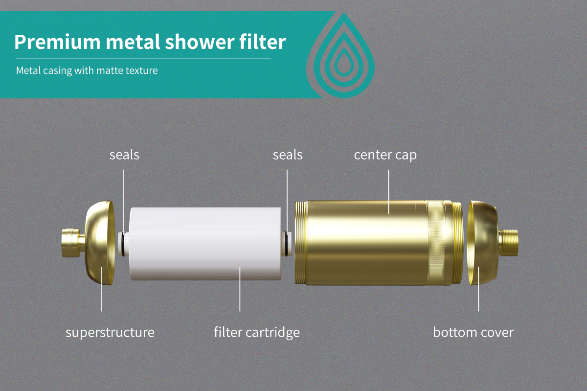 Product details