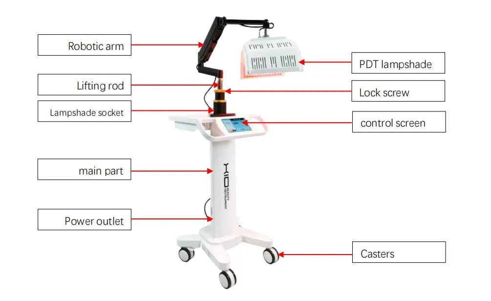 Instrument Overview