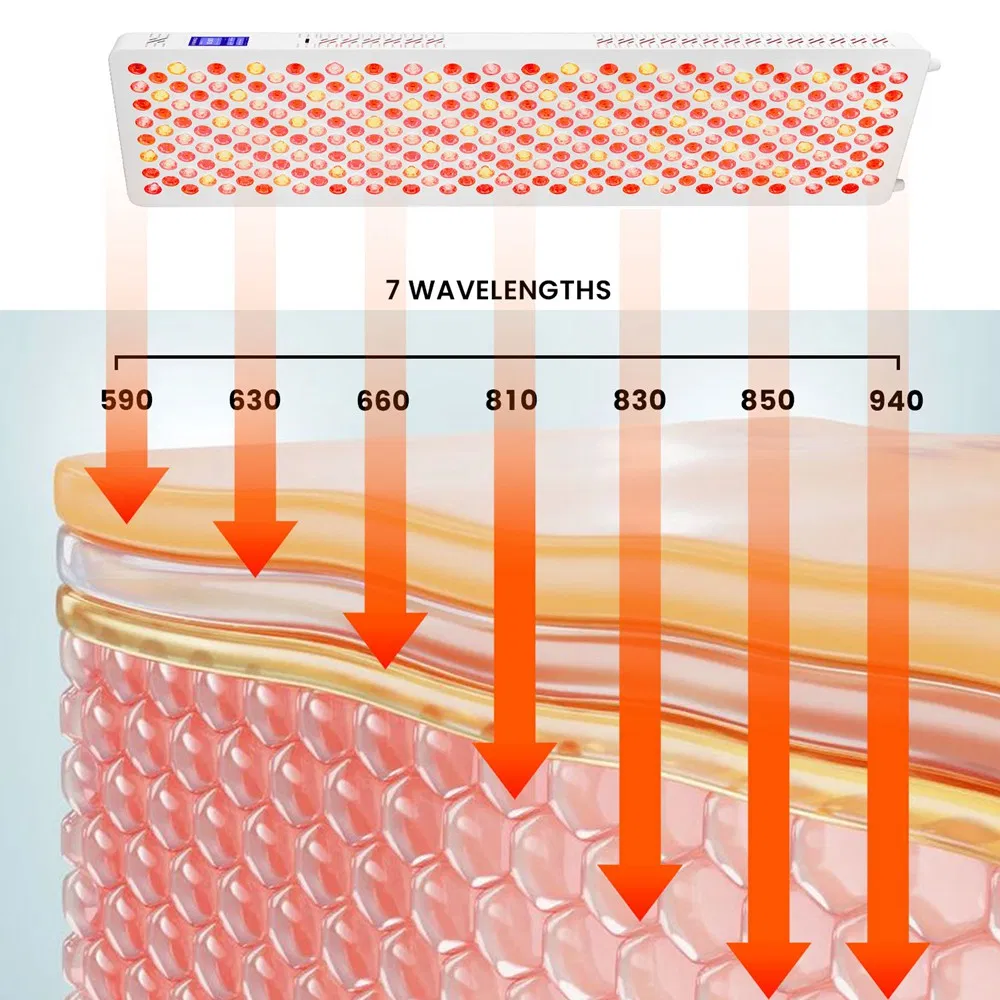 Home Desktop Skin Rejuvenation Beauty LED Red Light Therapy Panel, FCC Mdl Tga CE Certified ODM OEM Infrared Lamp Full Body Pain Relief Device Wholesale