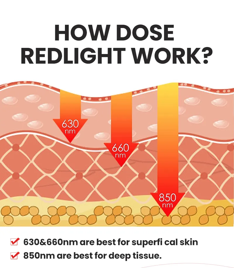 Portable Red Light Therapy Device