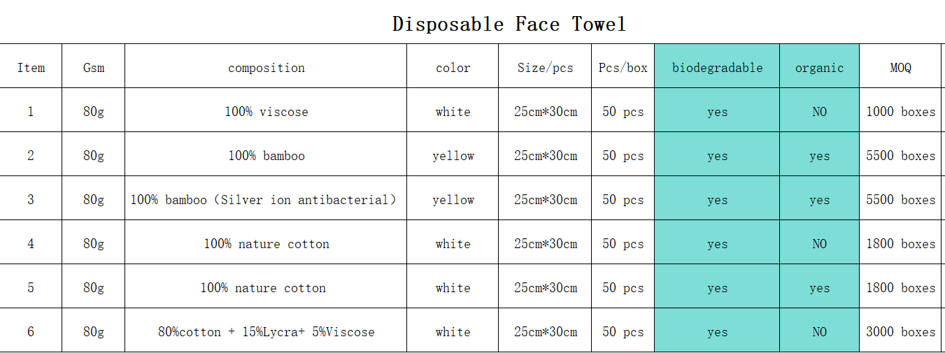OEM Disposable Facial Washcloth Towelette Bamboo Fiber Organic Cotton Face Towel 50ct Magnetic Box Makeup Remover Dry Wipes