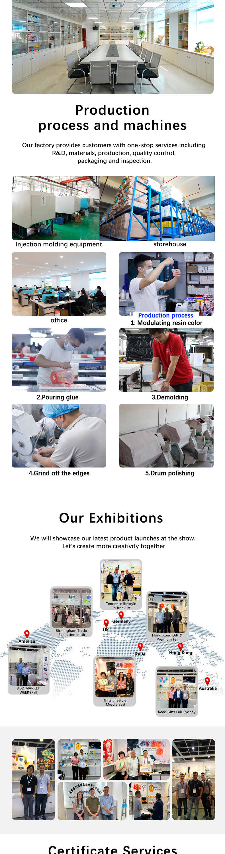 Product Display