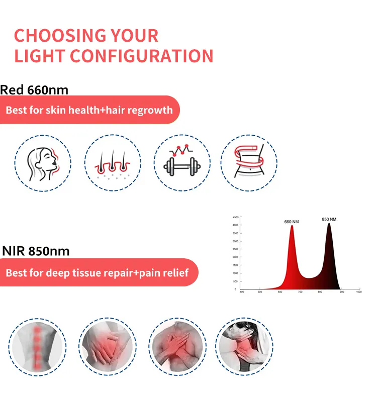 120 LEDs Red Light Therapy Infrared Device for Home Use