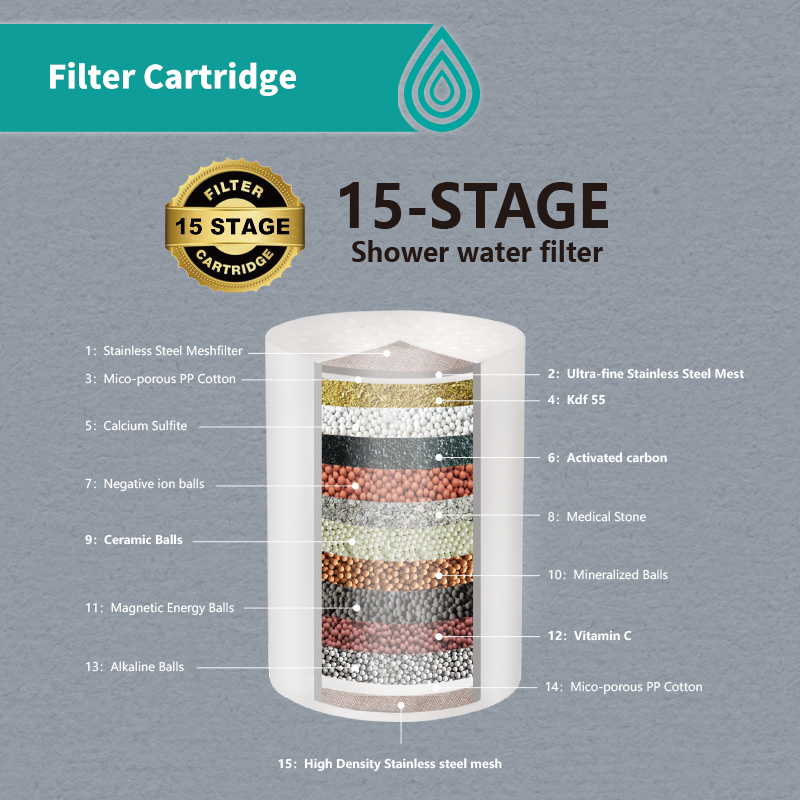 Beauty Skin Shower Head With High Pressure-Vitamin-Enriched Water Prevents Skin Dullness &amp; Hydrates Deeply Household Outdoor Use