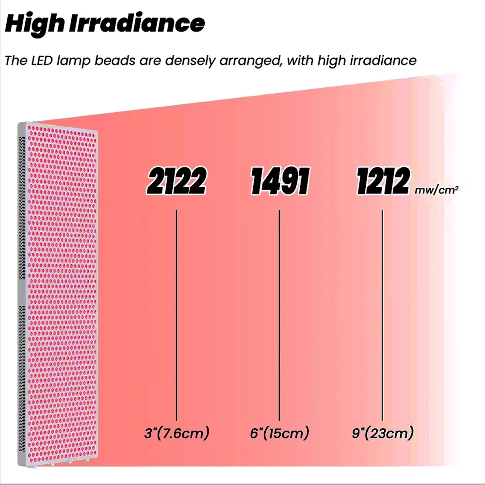 FDA CE Tga Ukca Mdl 8 Wavelength LED Red Light Therapy Panel for Skin Beauty Clinic Gym, Full Body Pain Relief Infrared Lamp Sleep Improve Device Wholesale
