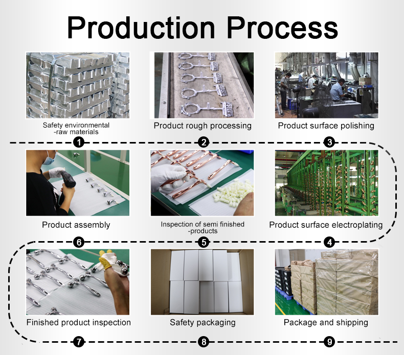 Manufacturing Production Process Step by Step