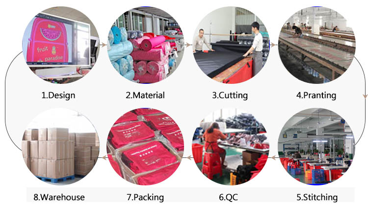 Production Process Chart