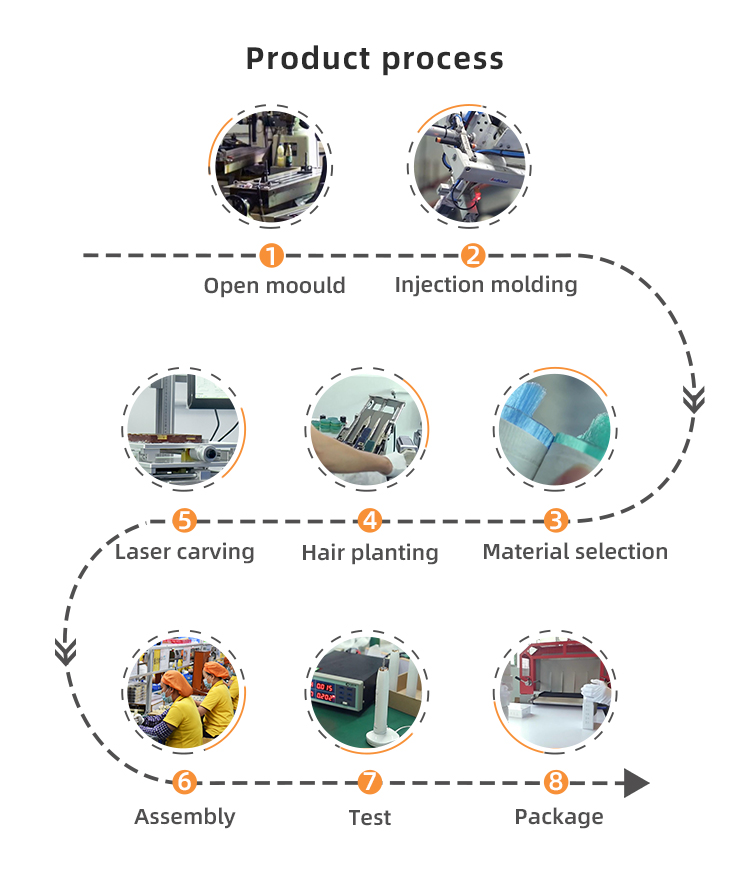 Factory Image