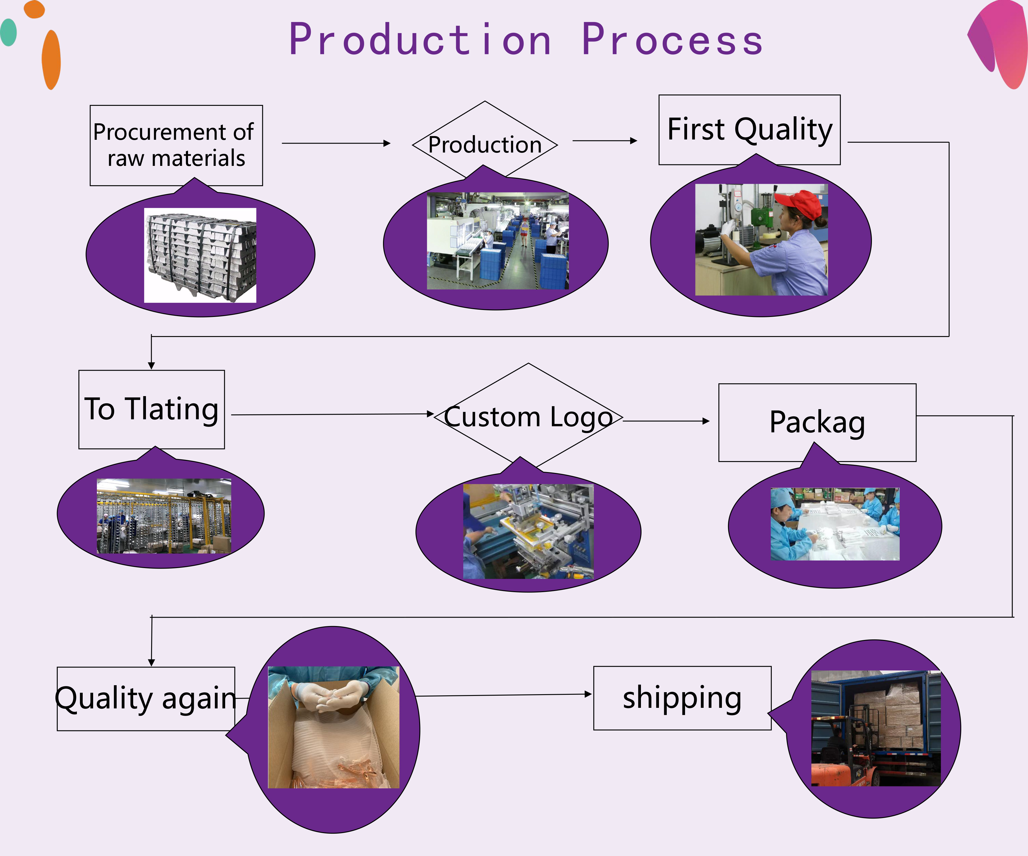 Factory Image 5