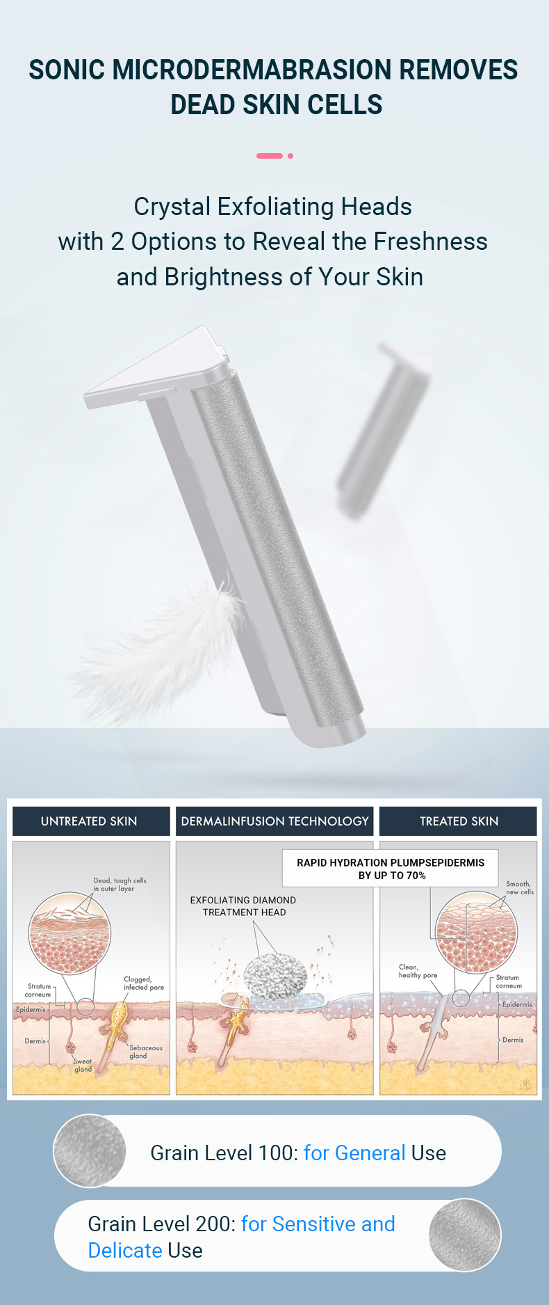 Wireless Charging Dermaplaning &amp; Microdermabrasion for Smooth Skin Facial Hair Remover &amp; Exfoliator with Wireless Charge