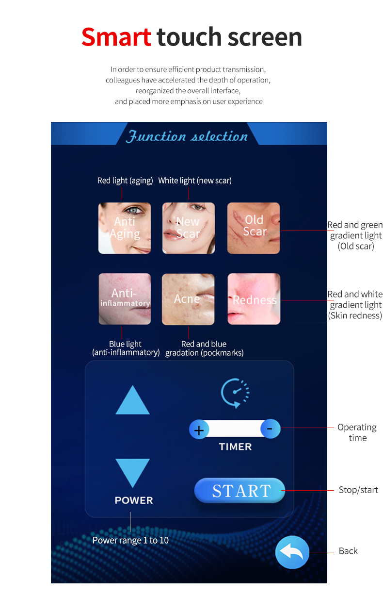 Treatment Application
