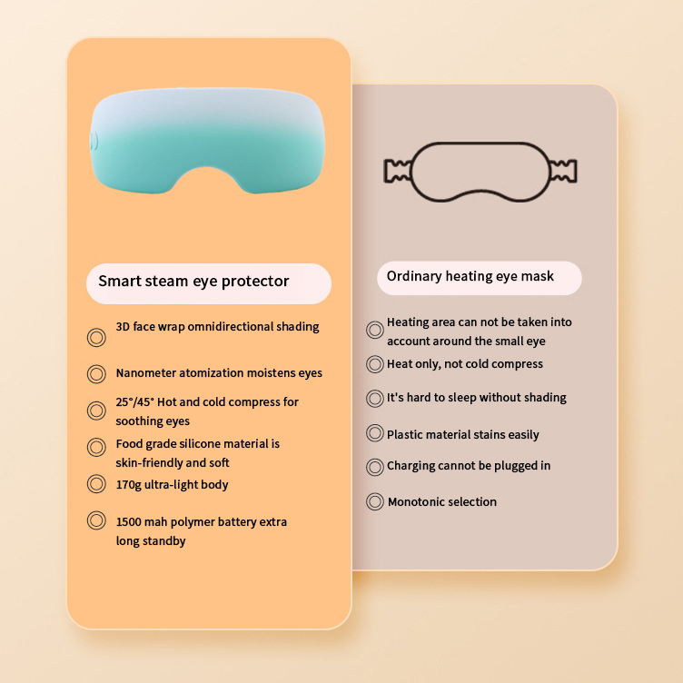 Eye Spa Mist Mask, Steam Eye Mask for Dry Eyes, Heated Eye Care Device with Bluetooth Music Eye Massager