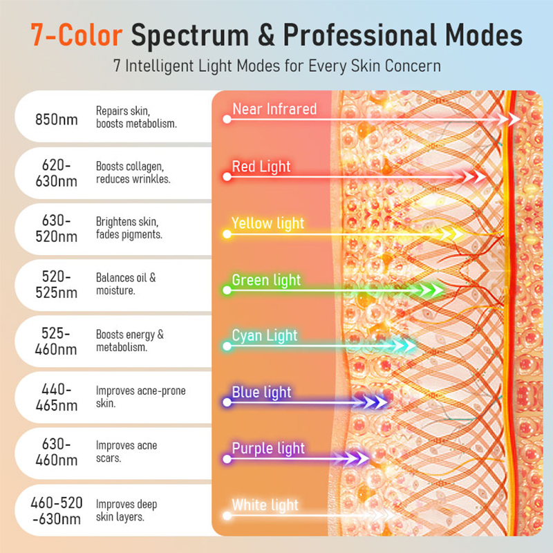 7 Color LED Light Therapy Mask 4-in-1 Medical Grade Silicone Infrared Face &amp; Neck Pad Mask for Home Use