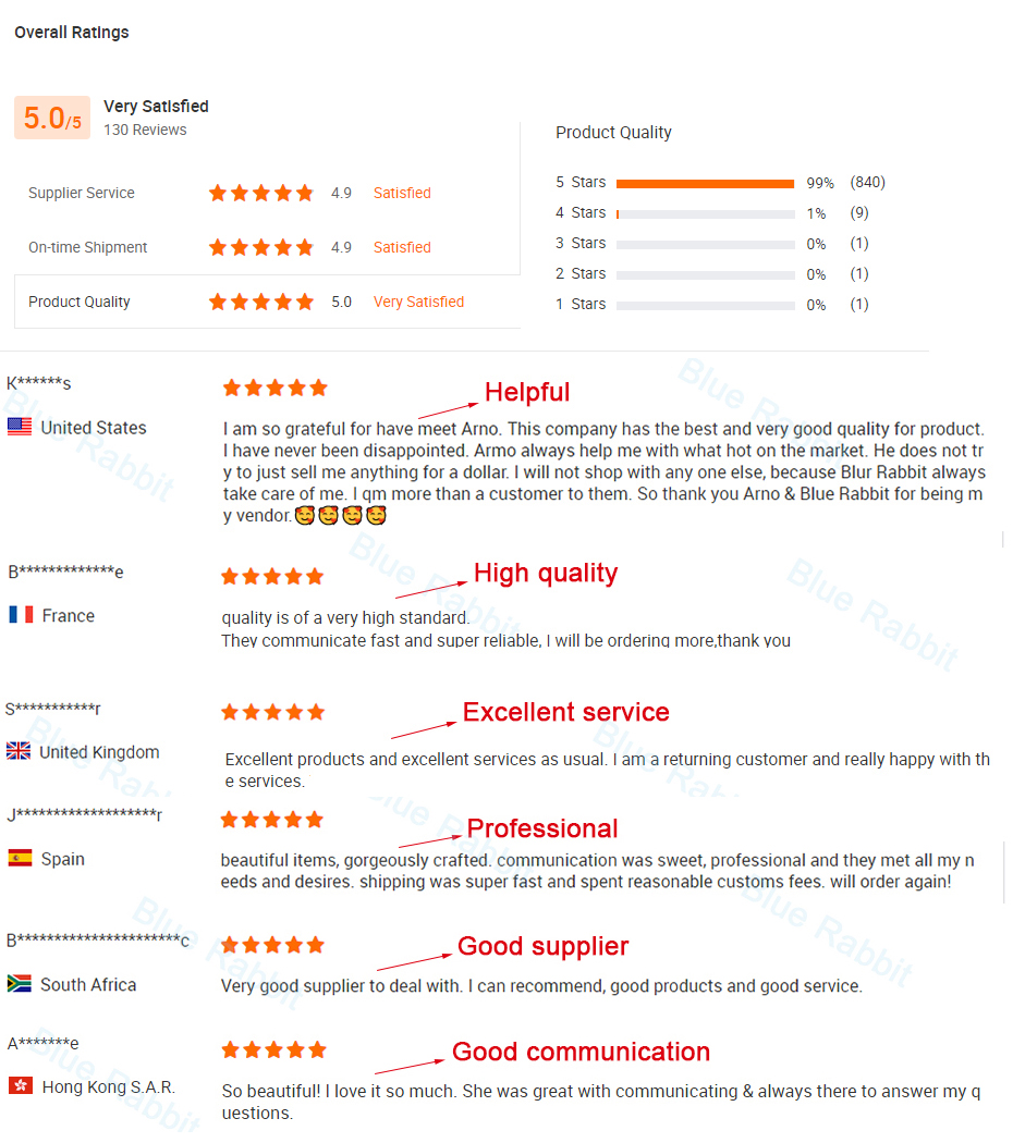 Feedback