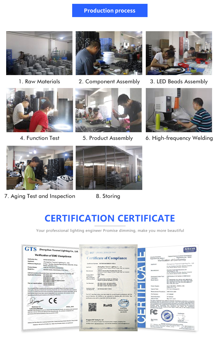 Certifications