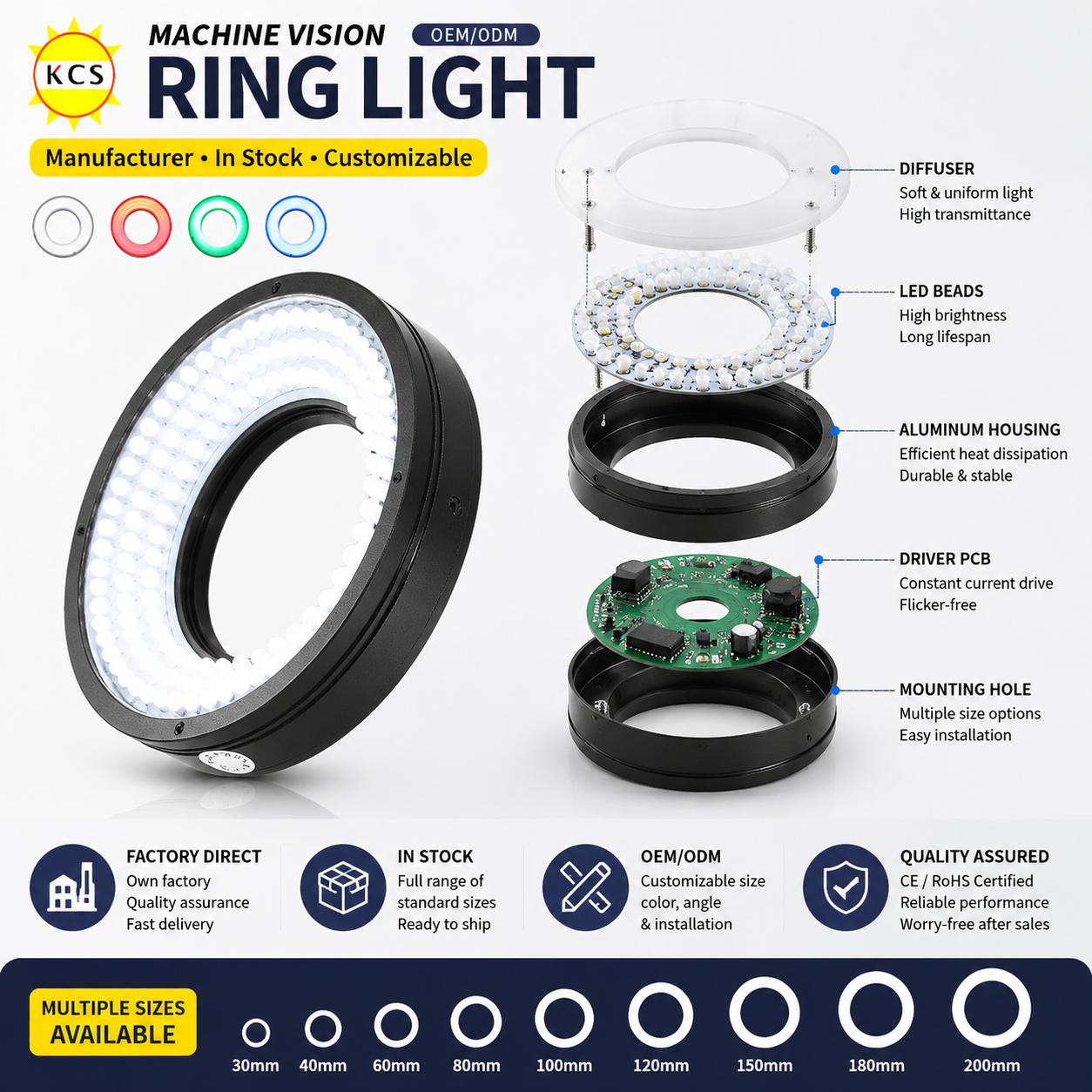 Special Wavelength UV IR 24V Industrial LED Ring Light for Machine Vision Invisible Defect Detection