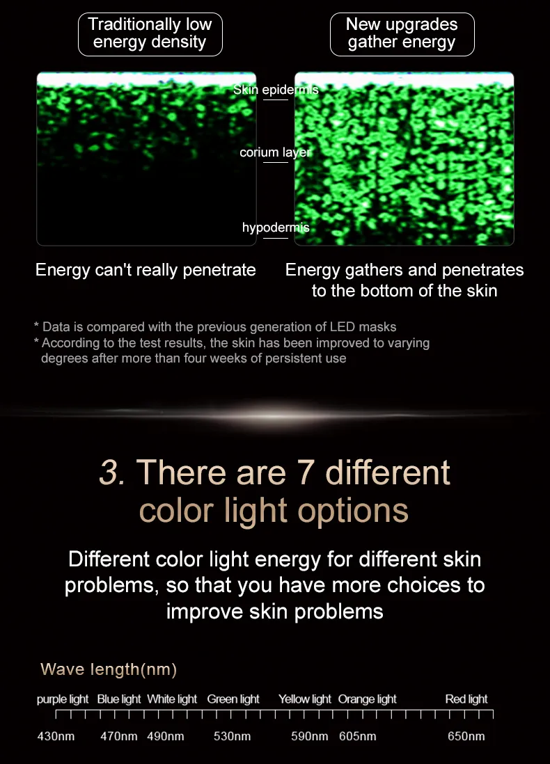 LED Mask View 8