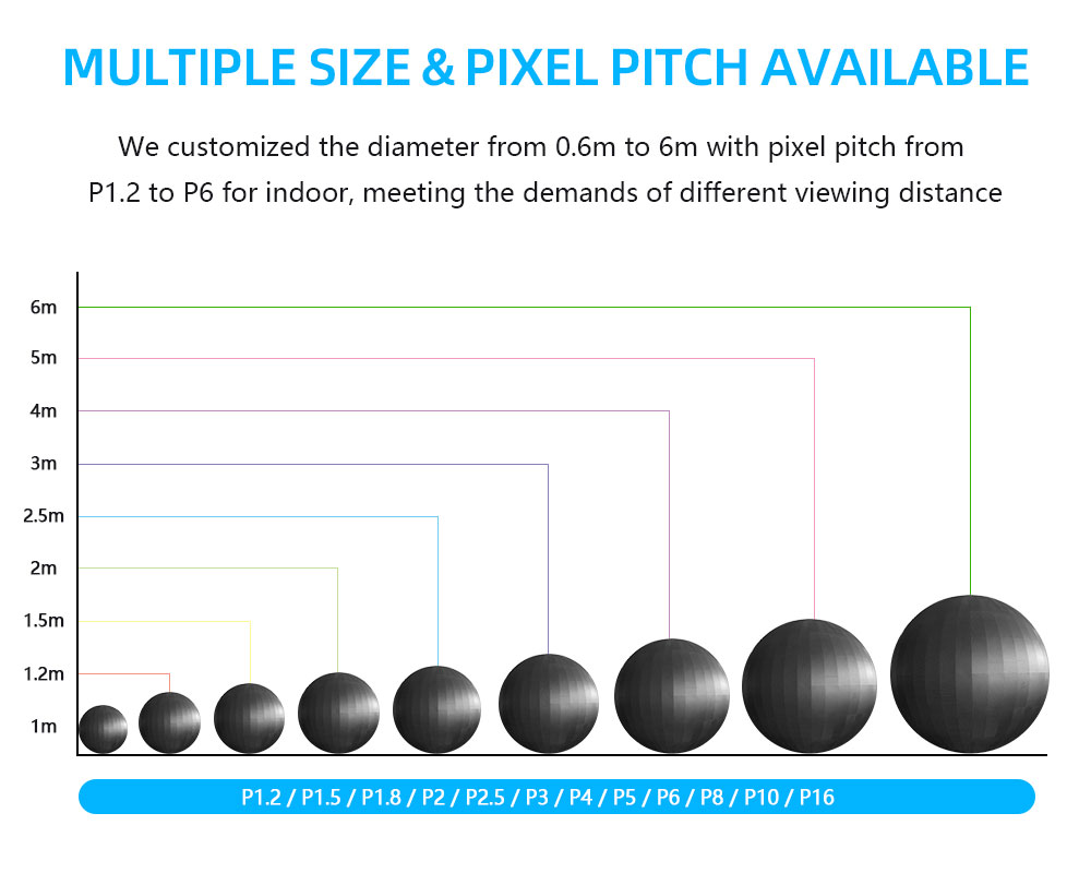 Hot Sale Customized P2.5 P5 P8 LED Ball Screen Seamless Design Sphere Video Wall 5m Outdoor Holographic Spherical LED Display