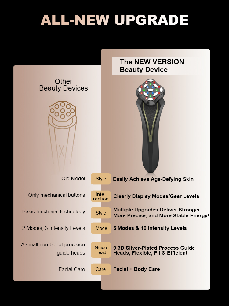 Multifunctional Beauty Light and Massage Device with Multiple Modes, for Home and Commercial Use, Face Slimming