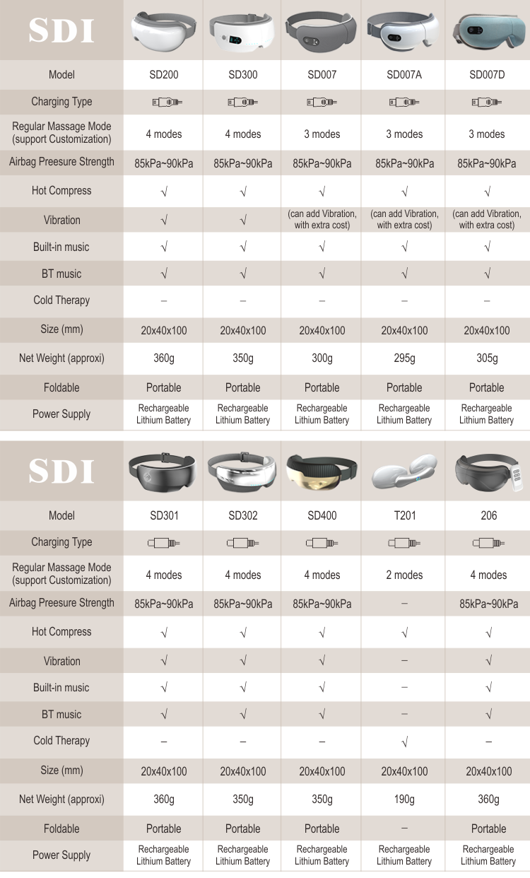 Eye Massager Features