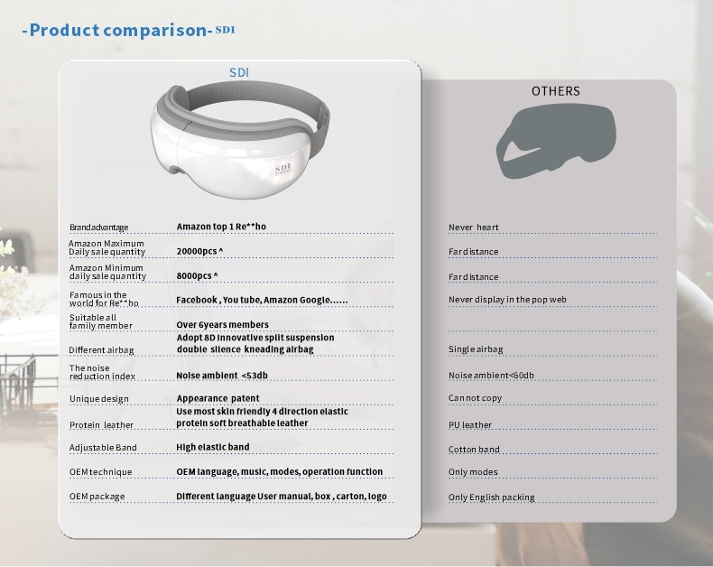 Eye Massager Detail