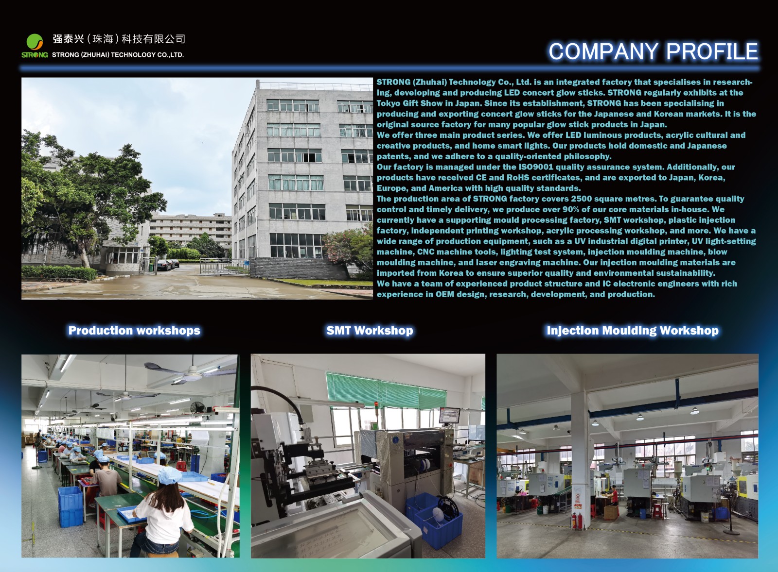 Factory Overview