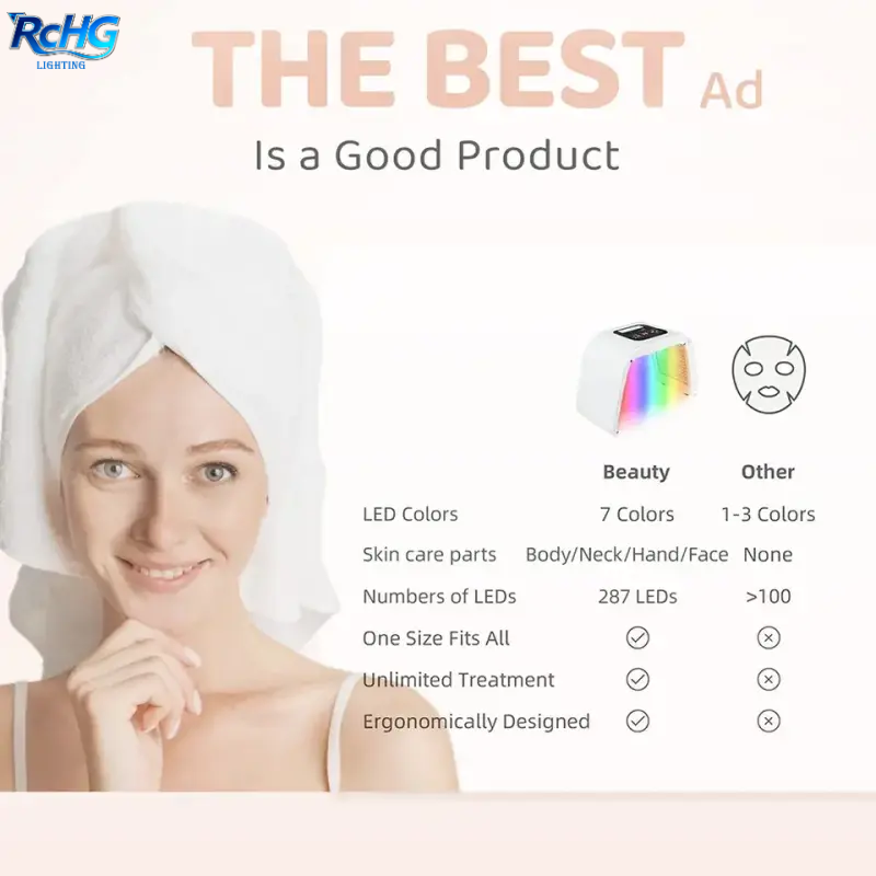 RCHG Hot Selling Beauty Salon Led Facial Therapy Machine 7 Colors Red Blue Photon Lights Anti-wrinkle PDT Face Spa Device