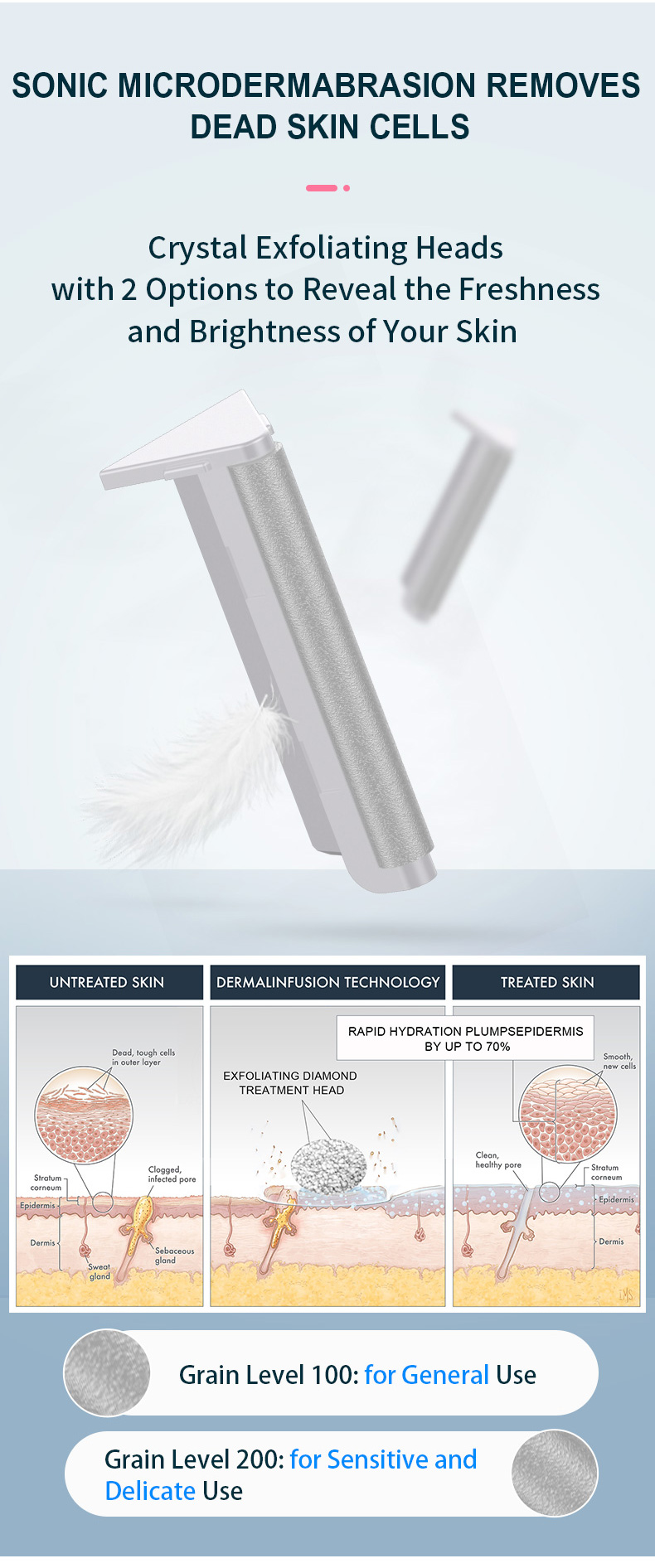 Derma Shaver Tool