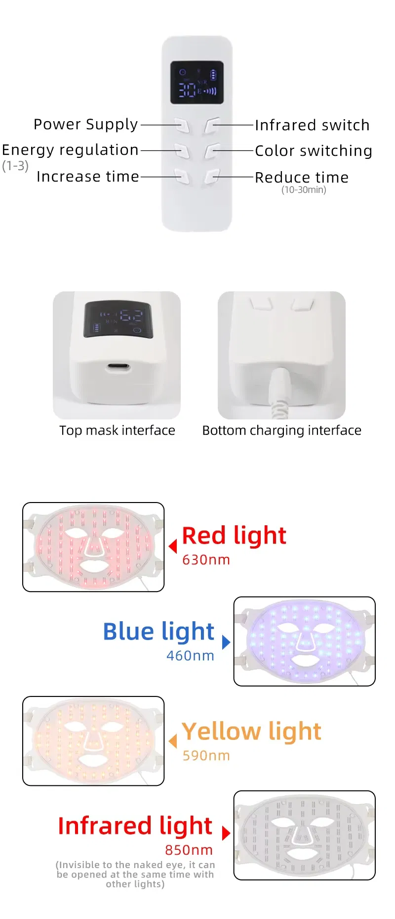 Technical Specifications