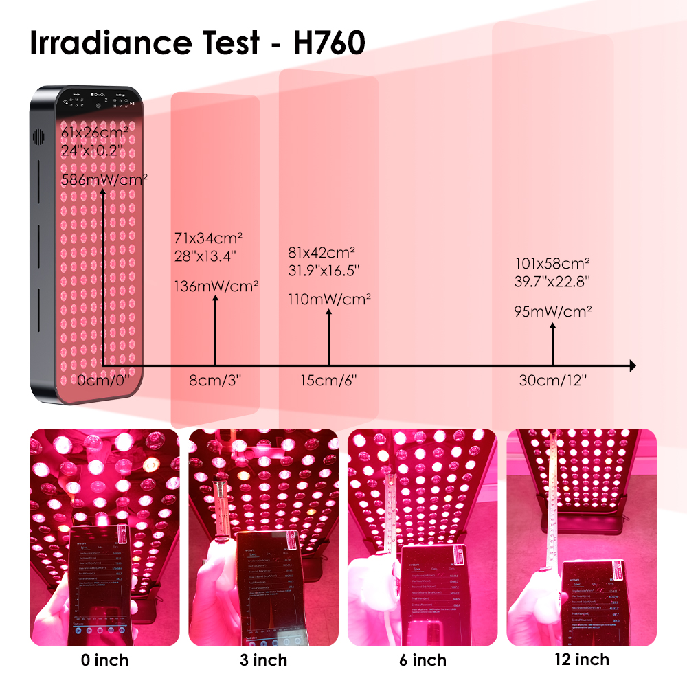Testing Advantage
