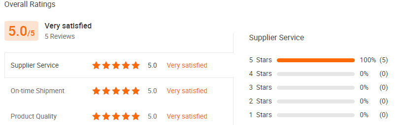 User Feedback