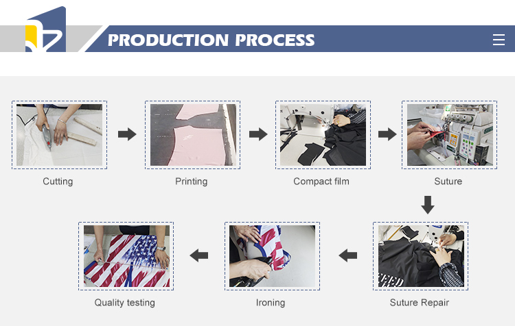 Process 1