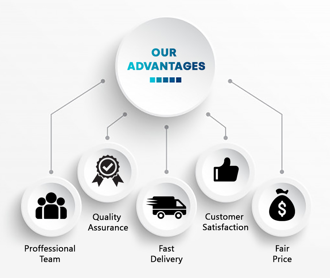 Customer Benefits
