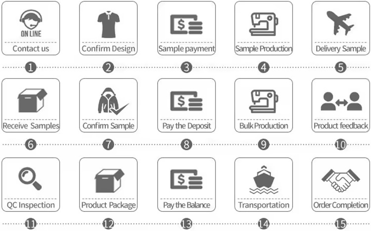 Order Flow Diagram