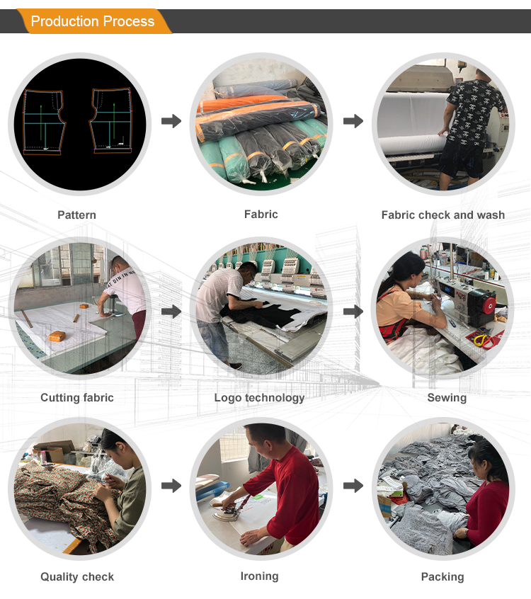 Production Process