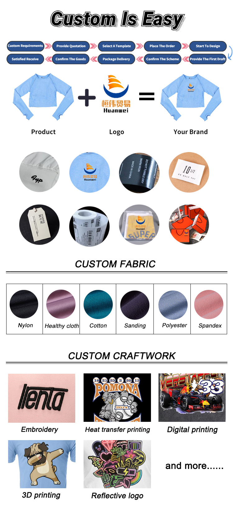 OEM and ODM Service