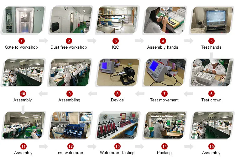 Custom design processing